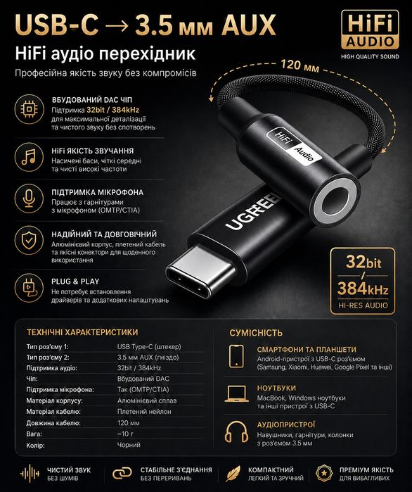 Аудіоадаптер Ugreen CM720 USB Type-C на 3.5 мм AUX з DAC — портативний ЦАП підсилювач для навушників (32bit/384kHz)