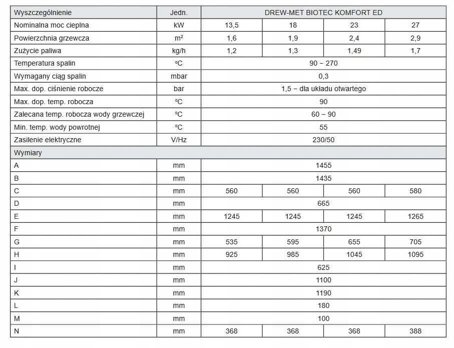 Kocioł DrewMet Biotec 18kW piec pellet podajnik zasobnik do 180m²