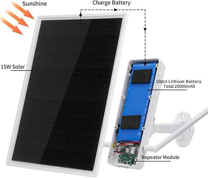 Бездротова точка доступу для вулиці WiFi 2.4GHz на сонячній панелі Роу