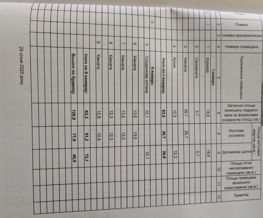 Продаж двоповерхового будинку 126,8 кв.м. з терасою