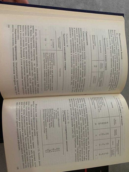 ЛОТ медицинские книги по нефрологии и урологии