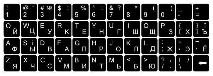Наклейки на клавіатуру
