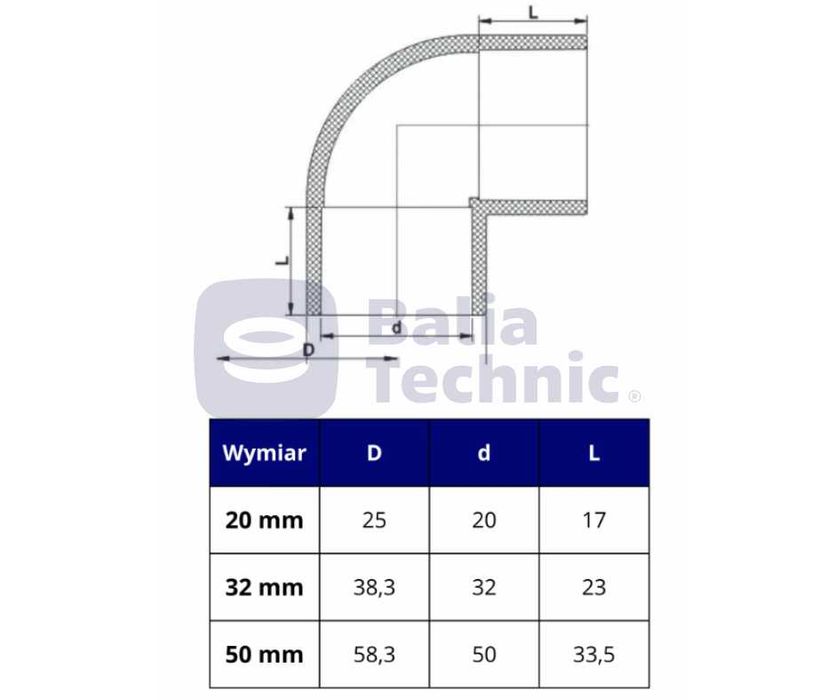 Kolano PVC 90° d20 mm