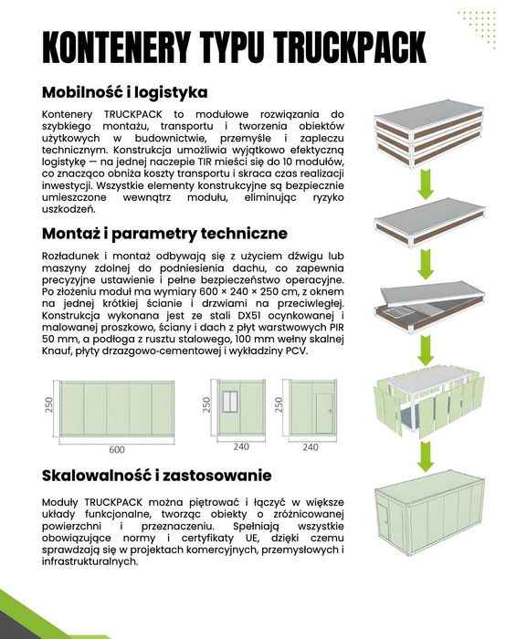 Gotowy Biznes | Montaż/dystrybucja KONTENERÓW | Zostań Dystrybutorem !