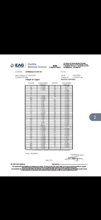 Miedź Huta hurtownia