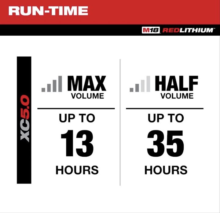 Акумуляторне радіо Milwaukee 2952-20 M18