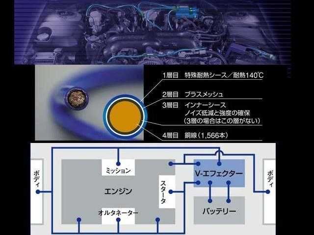 Subaru  Zero/Sports V-Effector Voltage Stabilizer& V-Earthing Ground