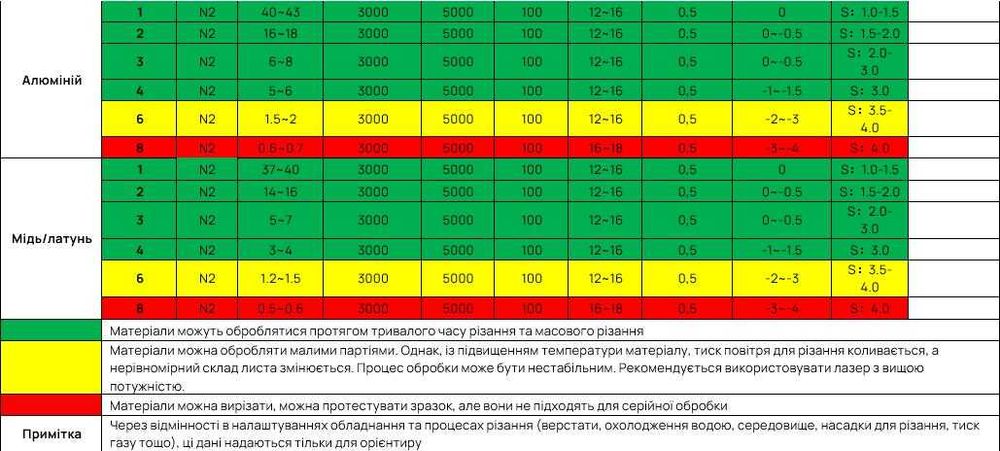 Верстат лазерного різання (Станок лазерной резки) STH S-Laser F1530