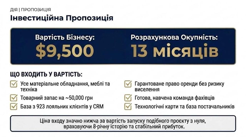 Продається Кавʼярня — Чистий прибуток 32 258 грн/міс. Окупність 13 міс