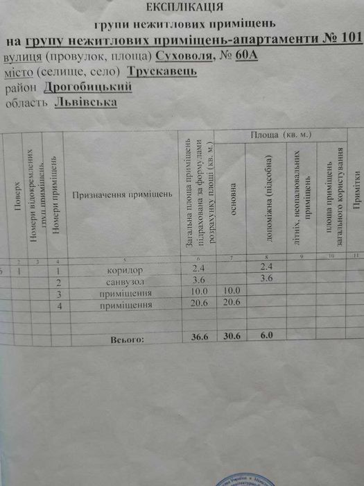 Апартаменти в Шале Грааль, Трускавець — готовий бізнес та відпочинок