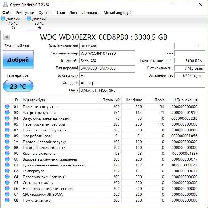 Ігровий ПК i7-4790, 16gb, GTX 980 4gb, SSD 128gb, HDD 3TB