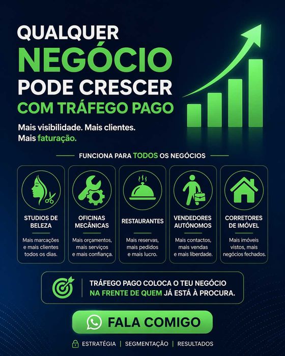 Tráfego Pago Profissional | Mais Clientes e Vendas Todos os Dias | Restaurantes, Oficinas, Estética, Saúde e Negócios Locais