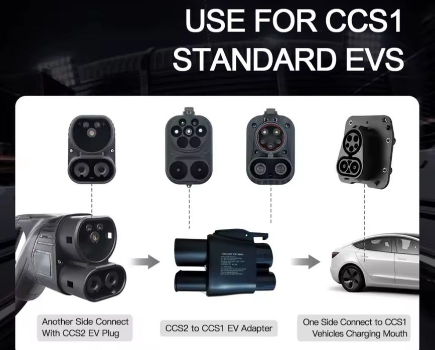 CCS2 - CCS1 2-в-1 400A | Перехідник адаптер DC Fast Charge 250кВт + AC Type 2 32A | Для авто з Америки | 1000V