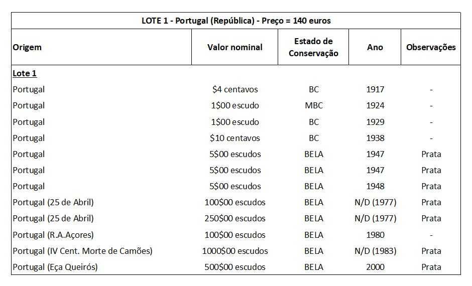 Moedas – 4 Lotes – Portugal e São Tomé e Príncipe