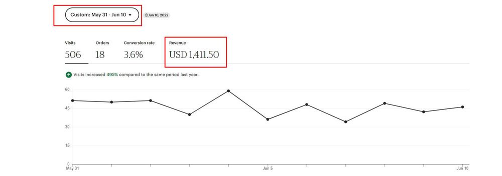 Etsy просування. Створення магазину. Консультація етсі. Ітсі ведення.