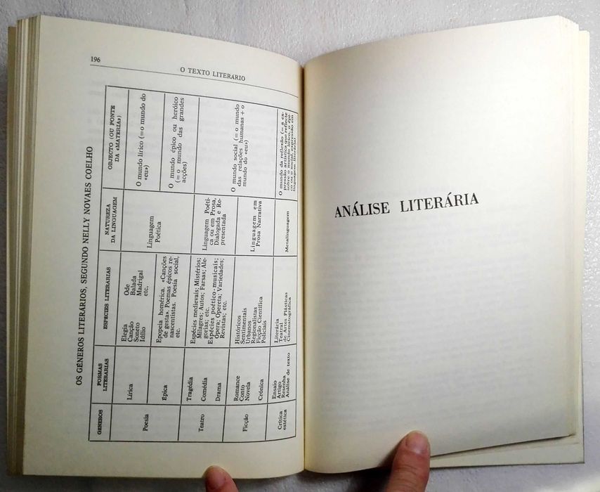 Livro O Texto Literário