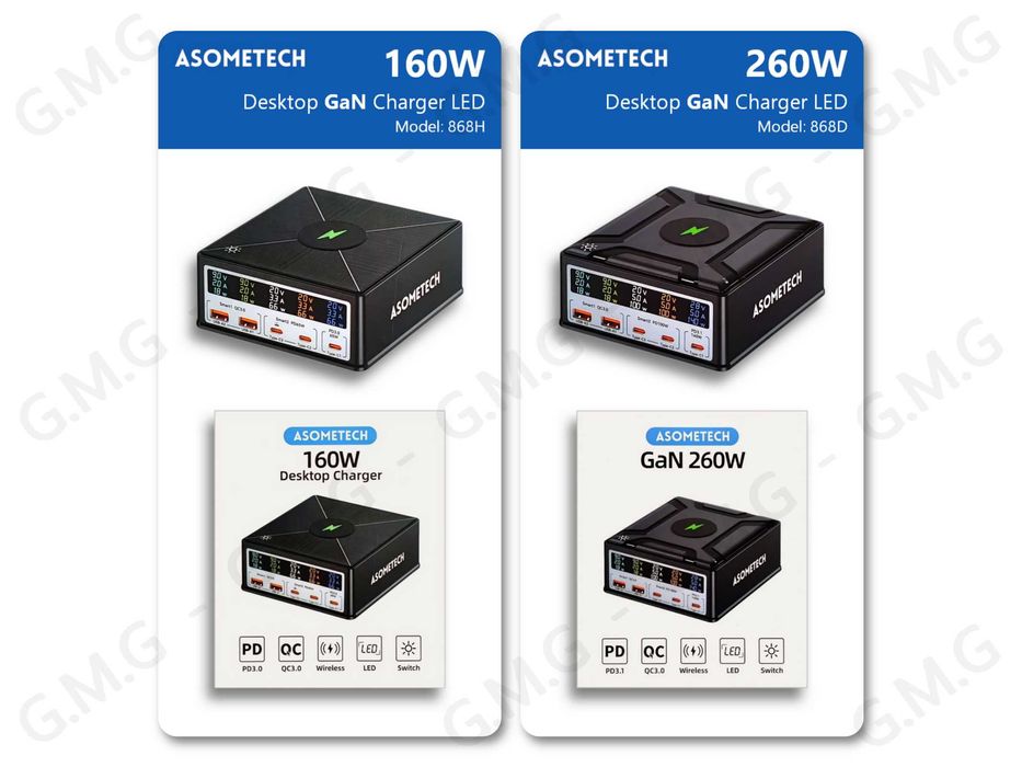 Зарядні пристрої ASOMETECH 160W/260W Desktop GaN Charger LED (3C+2A)