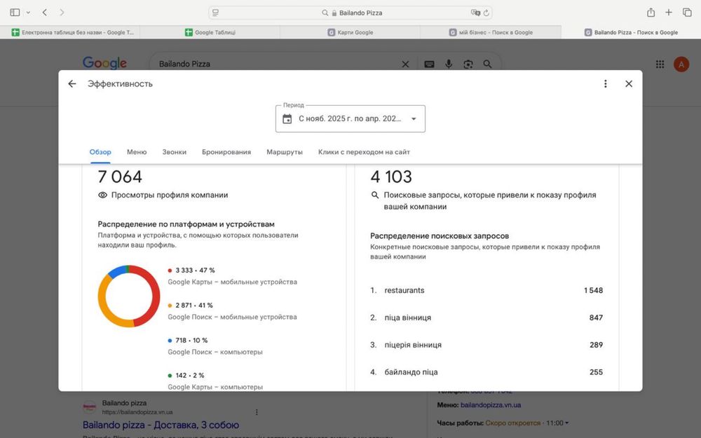Клієнти з Google Maps | Просування бізнесу в ТОП-3