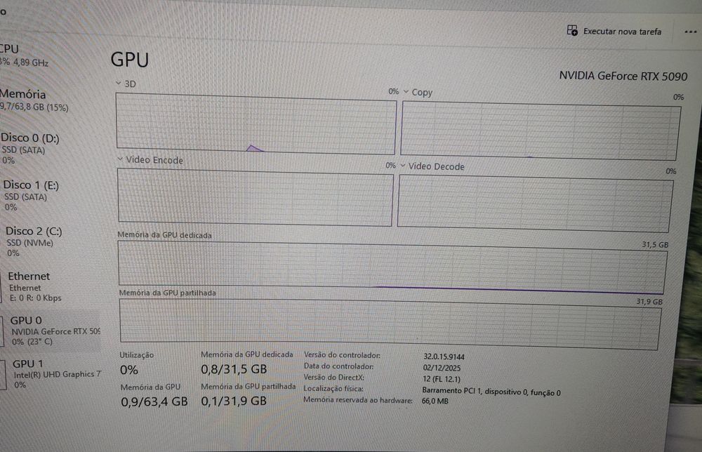 Setup PC Topo Gama Completo i9 14th 64GB RTX5090 9TB SSD 2x Monitores