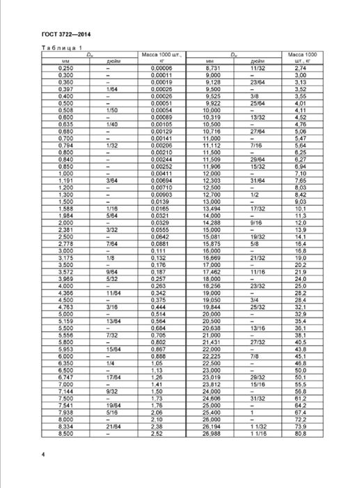 Шарики 2,5 3,175 4 4,76 5 5,5 5,8 6,35 7 7.5 8 9.5 10 11 12 12.7 14 ст