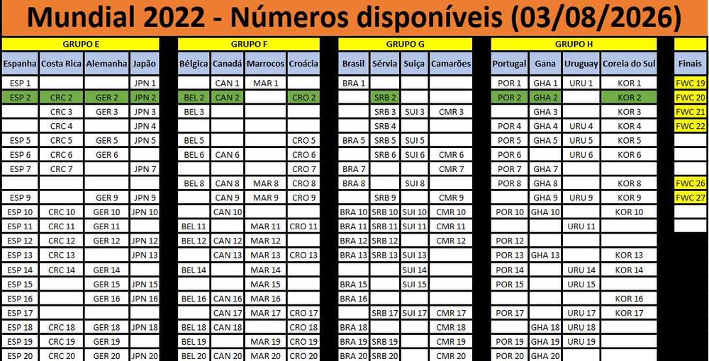Mundial 2022 (Qatar - Panini) 447 Cromos dif. - Caderneta - Extras