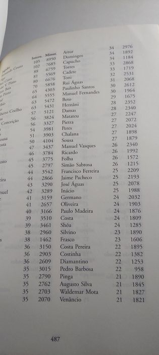Guia dos Resultados da Selecção Nacional de Futebol - Afonso de Melo
