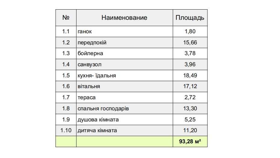 Продаж Будинку з газом в один поверх м.Черкаси