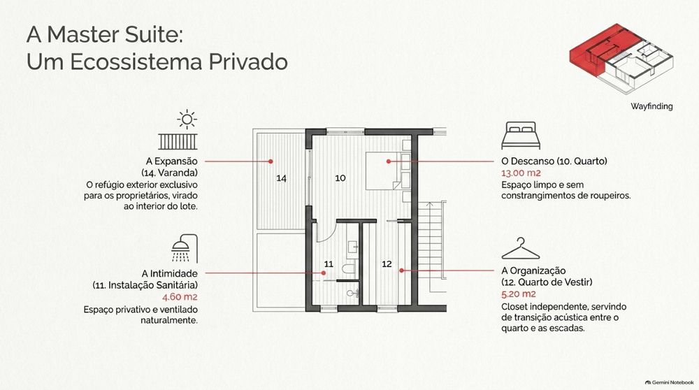 moradia arquitetura moderna