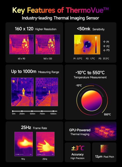 UleFone Armor 25T PRO, 12/256 Gb, 50/64NV/ТЕПЛОВИЗОР/32Mp, 6,78" FHD+