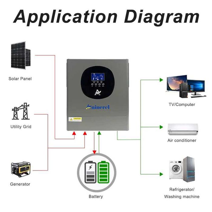 НАЛИЧИЕ Гибридный инвертор ANINEREL Anenji 2kW 12-220V WiFi 80A Тихий!