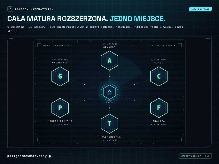 Korepetycje matematyka — matura rozszerzona online. Dla ambitnych. W cenie kurs grupowy 32 soboty i platforma z 600 zadaniami z kluczem