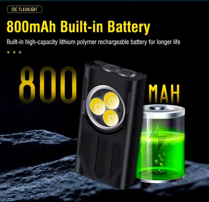 Мощные мини фонари