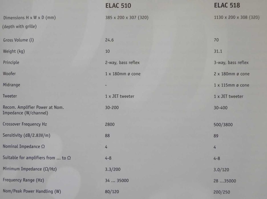 Elac 518 JET czarne