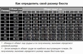Роспродаж Бюстгальтер на чашку A, B, C, D,
