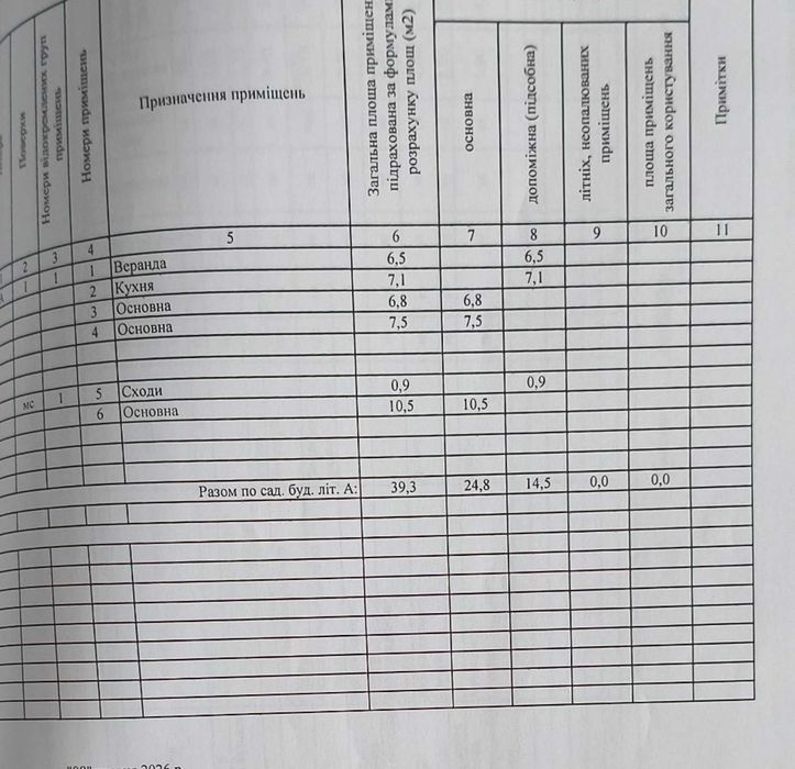 Продам дачу для  для сімейного відпочинку.