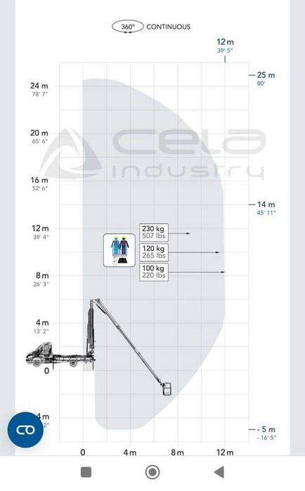 Alugo plataforma 25m