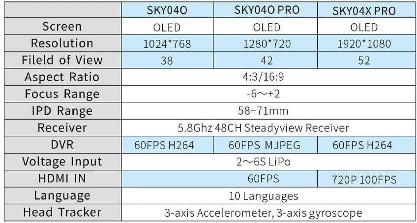Gogle Skyzone Sky04o PRO