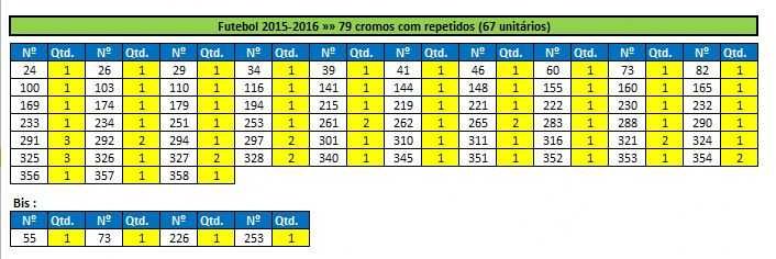 Lotes de cromos "Futebol 2015/16" (listas na última foto)