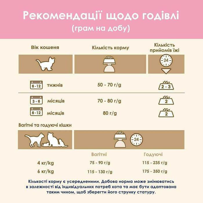 Cat Chow (Кет Чау) Kitten 1,5 кг для кошенят та вагітних кішок. Корм