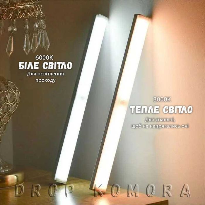 Акумуляторна Led лампа⤵️з датчиком руху/Світлодіодний нічник TypC Дроп