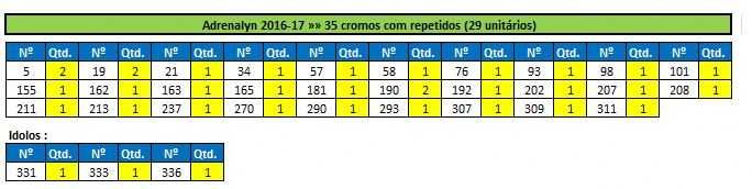 Lote de cartas "Adrenalyn 2016/2017" (lista na última foto)