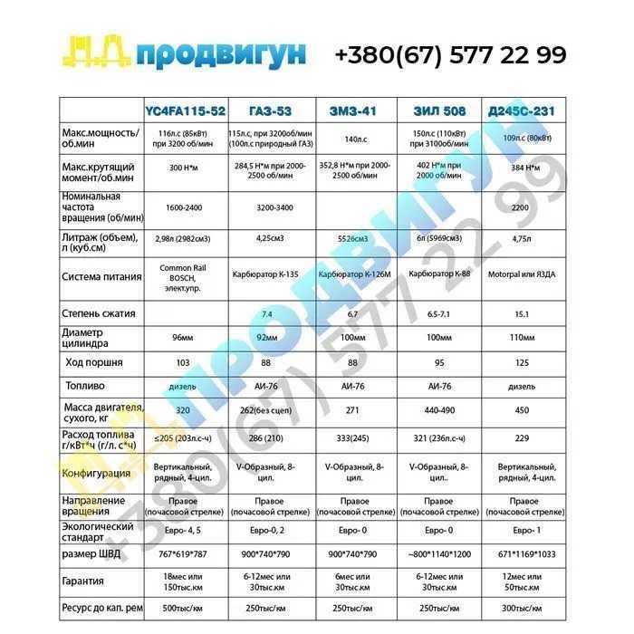 Замена двигателя: ГАЗ-52, ГАЗ-53, 66, ММЗ Д245, ЗИЛ. Переоборудование