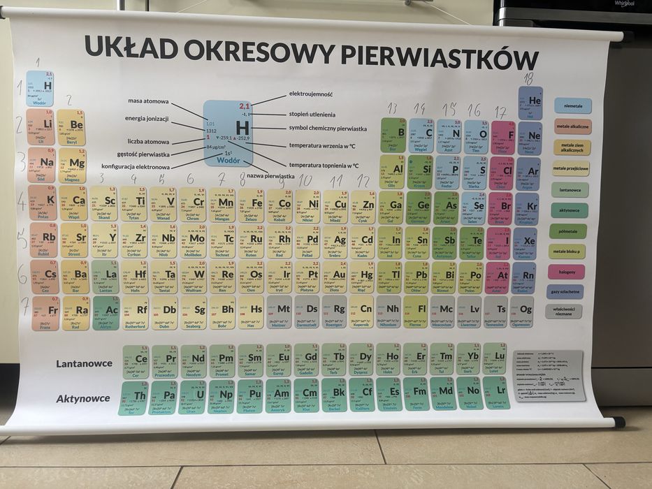 Układ okresowy pierwiastków
