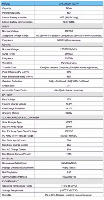 НАЛИЧИЕ Гибридный инвертор ANINEREL Anenji 2kW 12-220V WiFi 80A Тихий!