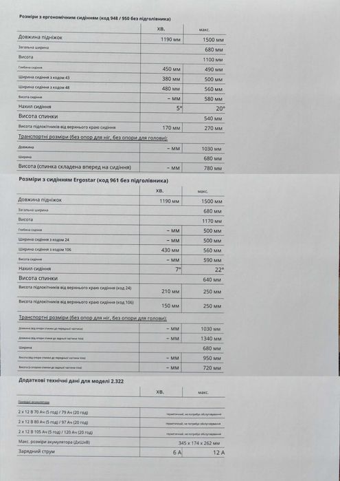 Електричний інвалідний візок Meyra Optimus 2 (модель 2.322): 260
