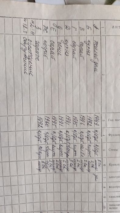 Продам дом в деревне