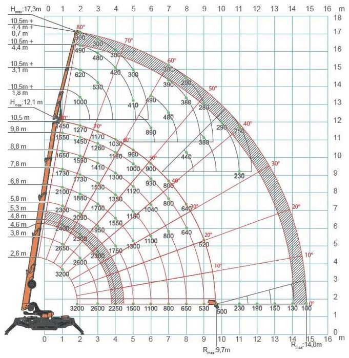 Mini żuraw wynajem JEKKO SPX532 manipulator do szkła szyb okien pająk