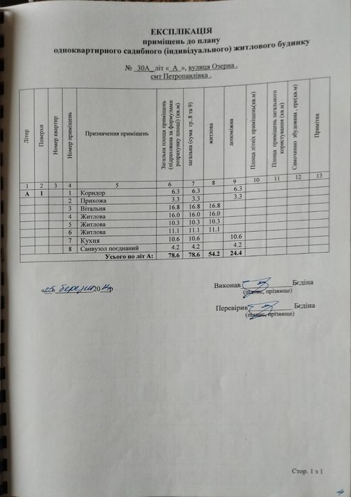 Приватний будинок, Петропавлівка