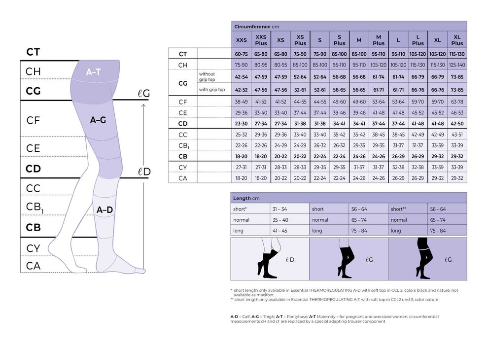 Компресійні колготи  Juzo Sigvaris