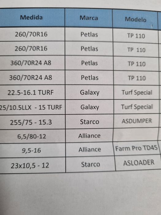 Pneus tractor com jante